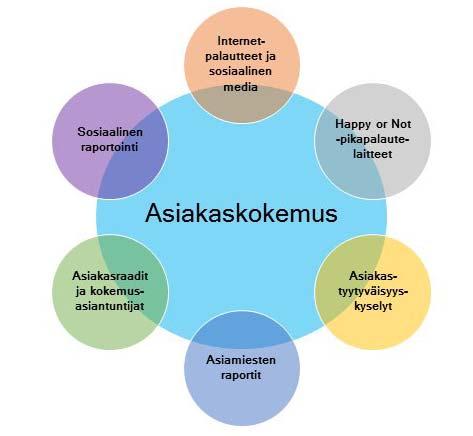 15 Johtamisen osaamisvaatimukset: Itseohjautuvuus ja esimiestyön muutos Aikaisemmin esimieheltä sai vastauksen kysymykseen, nyt esimiehen luota lähtee pää täynnä uusia kysymyksiä itse ratkaistavaksi.