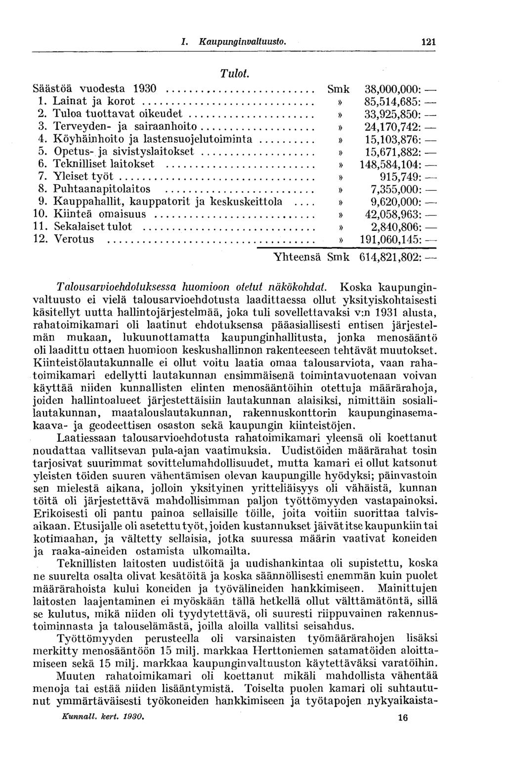 I. Kaupunginvaltuusto. 121 Tulot. Säästöä vuodesta 1930 Smk 38,000,000: 1. Lainat ja korot» 85,514,685: 2. Tuloa tuottavat oikeudet» 33,925,850: 3. Terveyden- ja sairaanhoito» 24,170,742: 4.