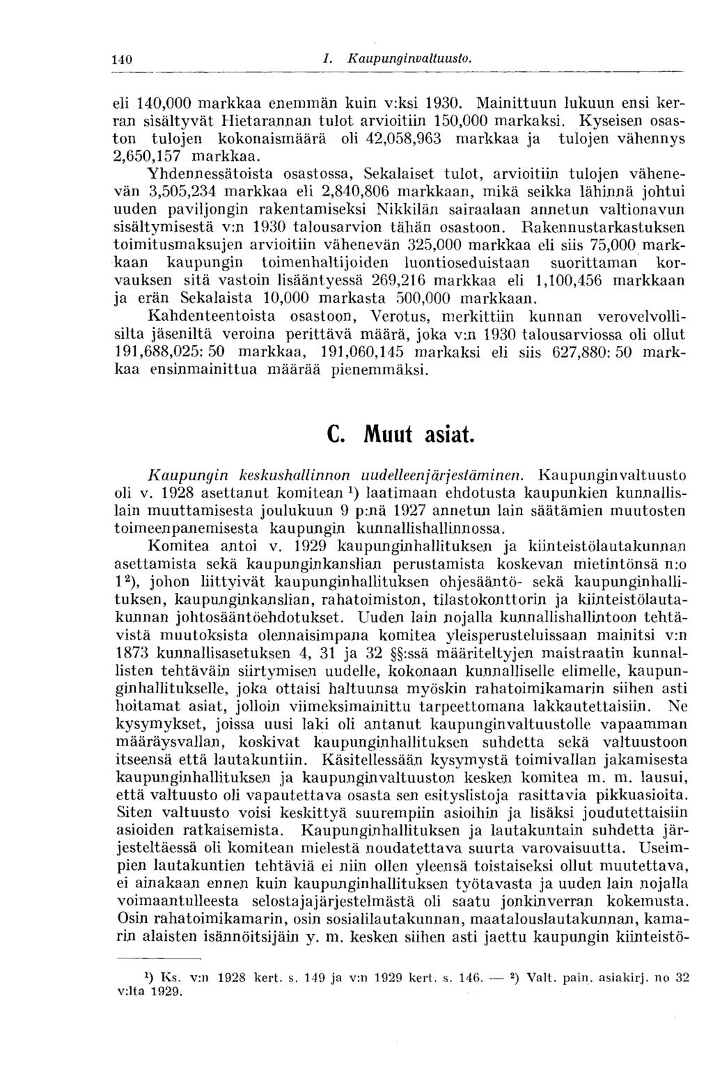 140 I. Kaupunginvalt uusio. eli 140,000 markkaa enemmän kuin v:ksi 1930. Mainittuun lukuun ensi kerran sisältyvät Hietarannan tulot arvioitiin 150,000 markaksi.