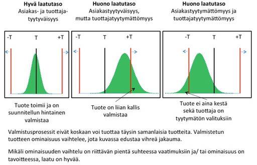 16 Kuva 8. Suunnitellun laadun toteutus (Piirainen 2013) 3.