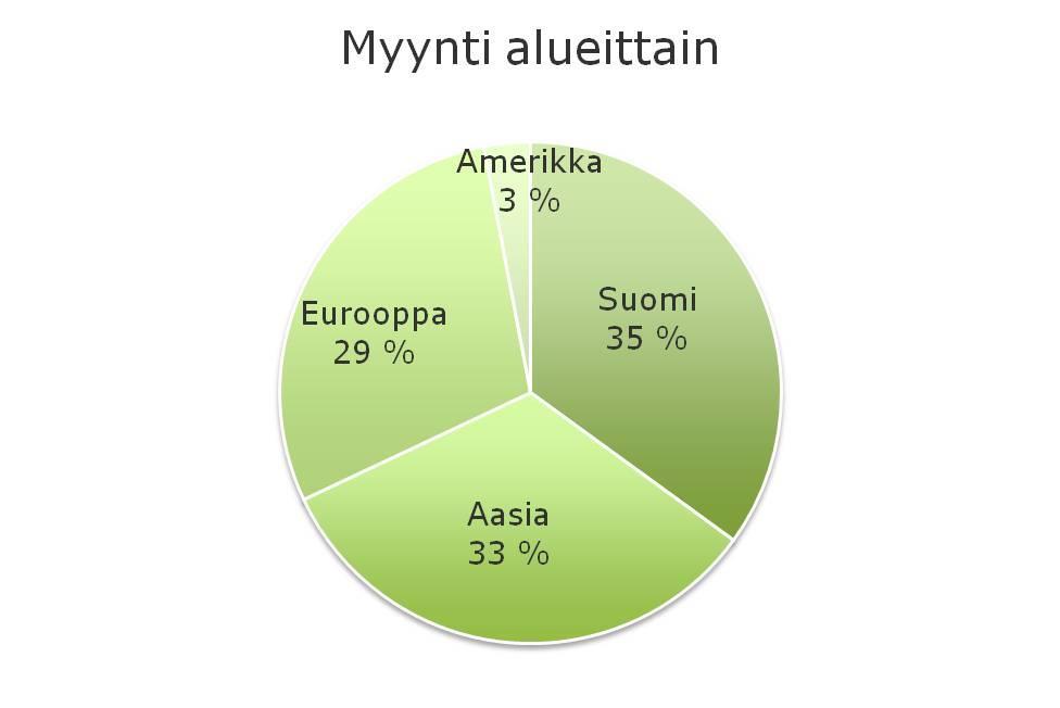 8 2004. Leinolaan tuotantohalli rakennettiin vuonna 2009, jota laajennettiin vuonna 2013 lämpökäsittelykapasiteetin lisäämiseksi. Atan tuotteisiin on vuosien varrella kuulunut mm.