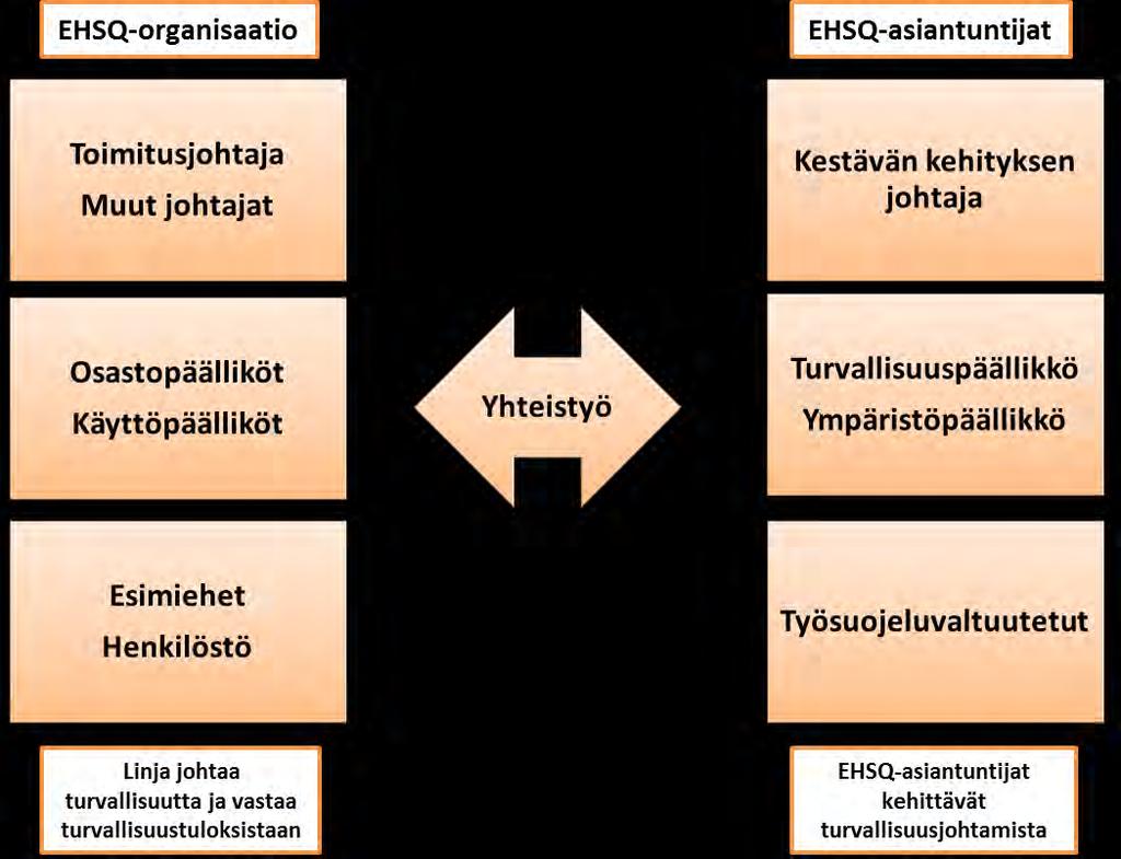 JÄTEHUOLTOSUUNNITELMA 53 7.