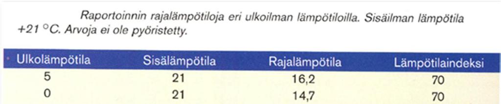 7 Ennen kuvaamisen aloittamista lämpökameraan laitetaan oikeat asetukset, jotka ovat seuraavanlaiset: pinnan emissiivisyys, joka normaaleissa materiaaleissa on yleisesti 0,90-0,95 kuvausetäisyys 2,5m