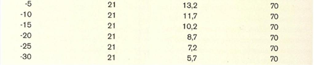 (Rakennustieto 2005, 4.) Kuvien määrän rajoittamiseksi niitä otettiin vain paikoista, joiden minimilämpötila oli alle 15 ºC.