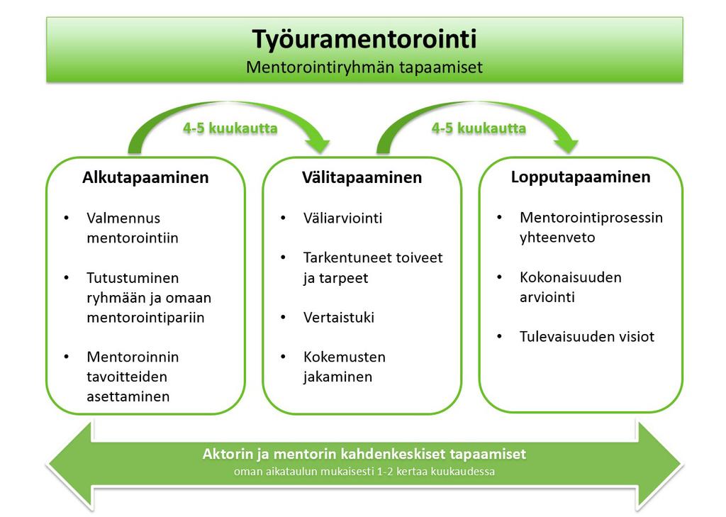 hyvää kotimaisten kielten taitoa sekä verkostoja. On todettu, että maahan muuttaneiden naisten pääsy työelämään kestää pidempään kuin miesten.