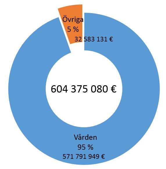 Huolenaiheet Vientiosuuskunta Viexpon tulevaisuus osana maakuntaa (rahoitus) Henkilöstöresurssit valmistelun aikana (rahoitus) Monen maakunnan alueella nyt järjestettävät tehtävät (sekä asiantuntijat