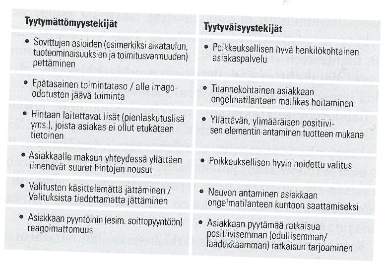 21 Asiakkaan sitouttaminen asiakkuuteen henkisesti on yksi asiakassuhdetyön keskeisimmistä tavoitteista.