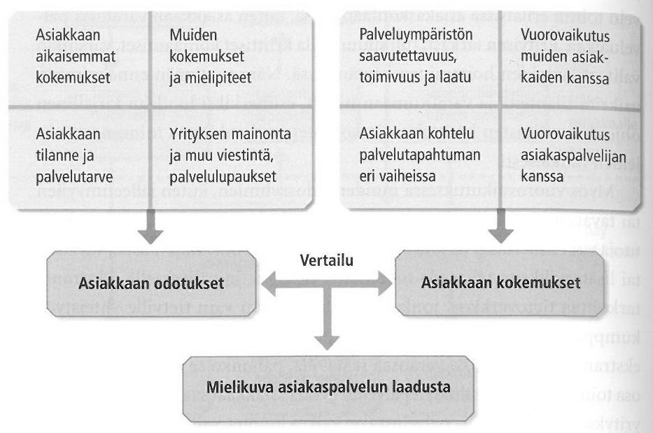 26 kehittämisideoita. Syvä asiakastuntemus ei synny hetkessä, joten siksi on tärkeää kirjata kaikki asiakastieto muistiin.