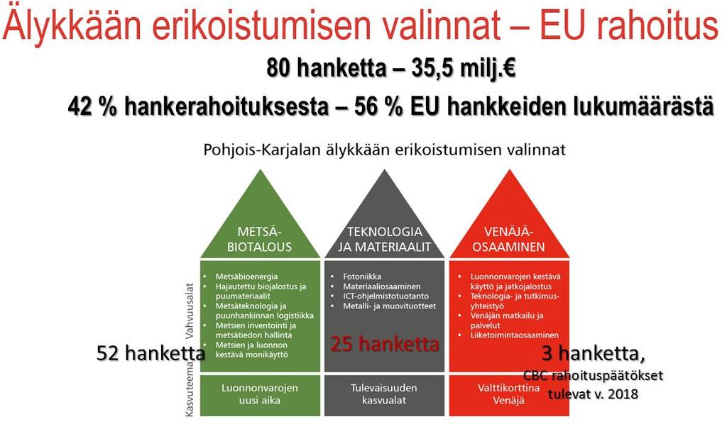 AIKO (Alueelliset innovaatiot ja kokeilut) on Sipilän hallituksen Kilpailukyvyn vahvistaminen elinkeinoelämän ja yrittäjyyden edellytyksiä parantamalla -kärkihankkeen toimenpide, johon on Suomessa