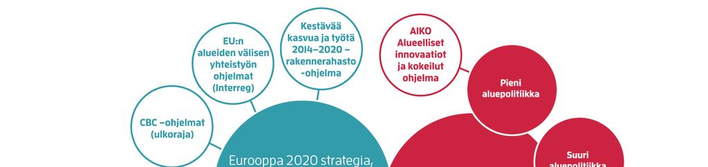 3 POKAT 2021 kehittämistavoitteet vuosille 2018 2019 Maakuntaohjelma ohjaa alueen kehittämistä Maakuntaohjelma on lakisääteinen aluekehitysohjelma, joka on huomioitava viranomaistoiminnassa.