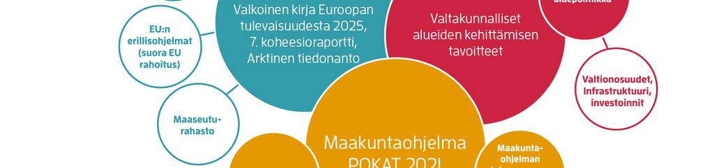 POKAT 2021 Pohjois-Karjalan maakuntaohjelman tavoitevuodet ovat 2018 2021.