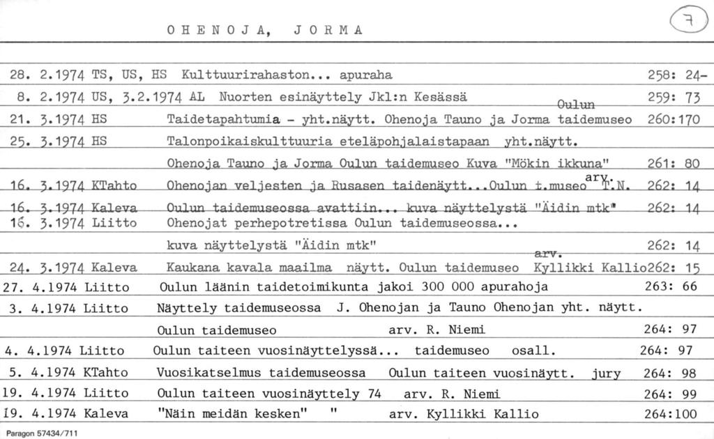 yht.näytt. OHENOJA, JORMA 28. 2.1974 TS, US, HS Kulttuurirahaston... apuraha 258 8. 2.1974 US, 5*2.1974 AL Nuorten esinäyttely Jkl:n Kesässä 259 Ohenoja Tauno ja Jorma taidemuseo 260 21. 5.1974 HS Taidetapahtumia - 25.