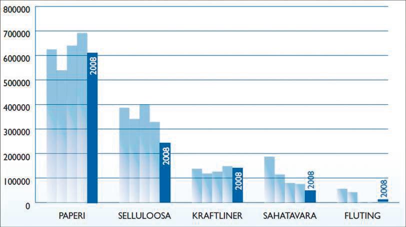 2008 Kuva 2-4.