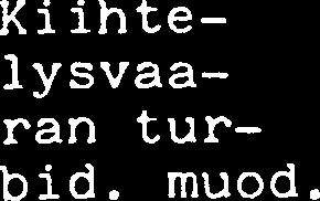 Kvartsiitit on kartoitettu profiililuontoisesti ja