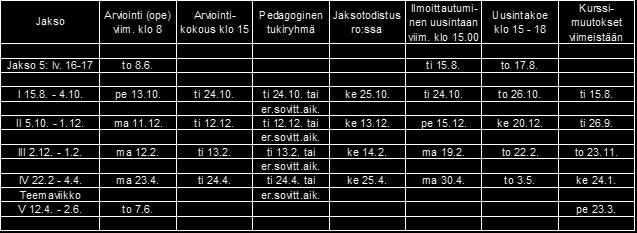 Itsenäiset opiskelijat 2 p / opiskelija Suuremmat ryhmät yli 30 opiskelijaa 1 p / opiskelija Yo-tutkinnon kokeet äidinkieli ja kirjallisuus 1,75 * kokelaiden lkm muut aineet 1,50 * kokelaiden lkm