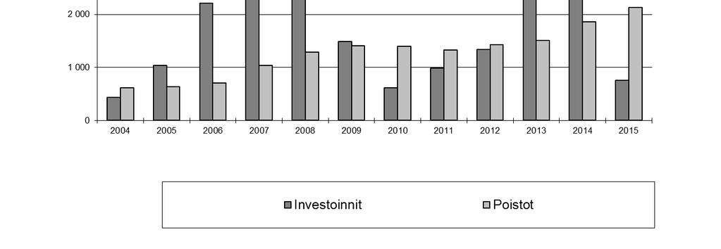 Tuotekehityssimulaattorin kokeilua jälleenmyyjäpäivillä Joensuussa toukokuussa 2016. Simulaattori oli vuoden 2016 merkittävin yksittäinen investointi.