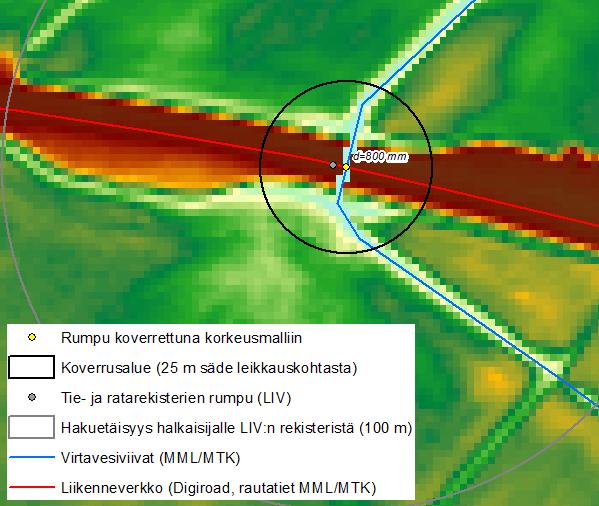 Rumpujen kovertaminen korkeusmalliin Rummut on koverrettu korkeusmalliin uomien ja liikenneverkon