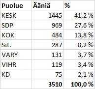 Iitin kunta Pöytäkirja 10/2017 304 Kunnanhallitus 131 05.06.