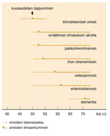 tykytys 40-50 Itkuherkkyys 40-50 Päänsärky 40-50 Muistin huononeminen 40-50 Seksuaalinen haluttomuus 20-30 + Potilasinformaatio!