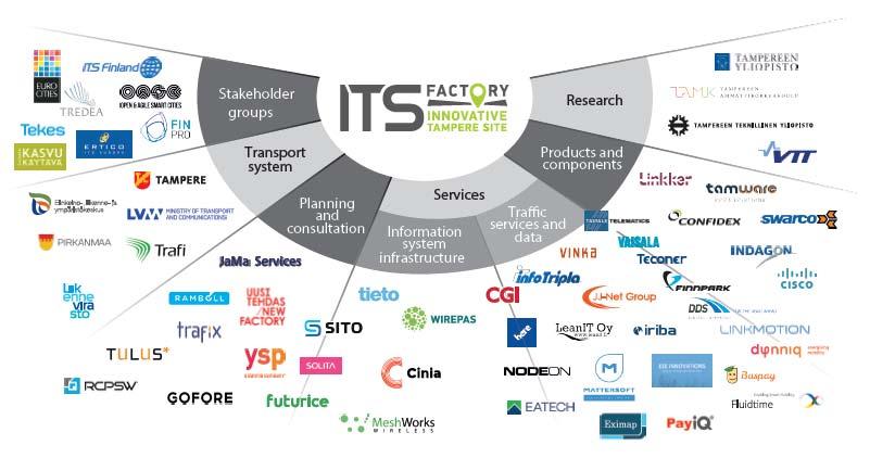 ITS Factory Älyliikenteen toimijoiden oma verkosto on toiminut Tampereella jo vuodesta 2006 lähtien.