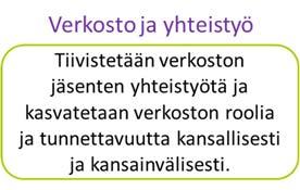 ITS Factoryn tavoitteita on avattu tarkemmin alapuolella. ITS Factoryn toiminnan perustana on tiivis julkishallinnon, yritysten, tutkimuslaitosten ja koulutustoimijoiden verkosto.