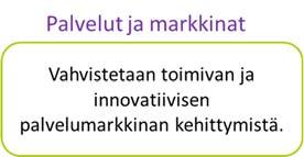 Verkoston tavoitteena on kannustaa jäseniään kokeilemaan rohkeasti uusia tuotteita ja palveluja ja auttaa sopivien rahoituskanavien etsimisessä.