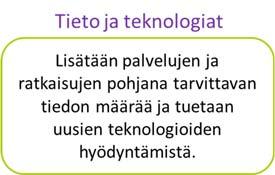 ITS Factoryn tavoitteena on vahvistaa nykyisestään toimivan palvelumarkkinan syntymistä ja tukea verkoston jäseniä uusien palvelujen synnyttämisessä.