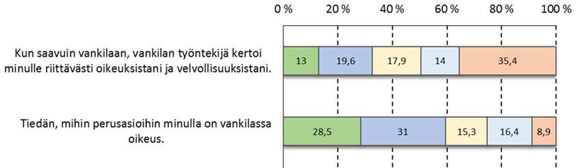 102 (n=34) ja tulo-opas (n=30). Jonkin verran tietoa saatiin myös muusta materiaalista, jota on saatavilla kirjastossa.