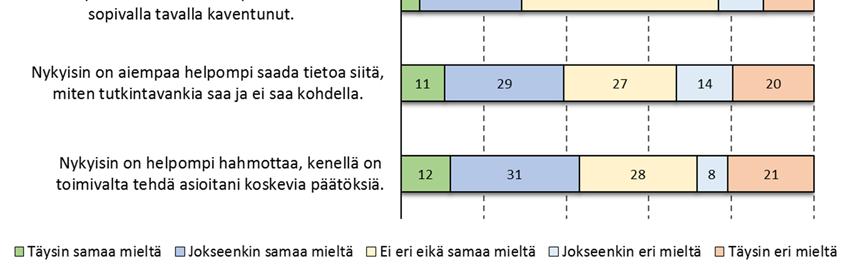 koskevat tavoitteet olivat heidän näkökulmasta toteutuneet (kuvio 12). Ainoastaan noin joka neljäs (24 %) vastaaja oli ollut vankilassa ennen vuotta 2006.