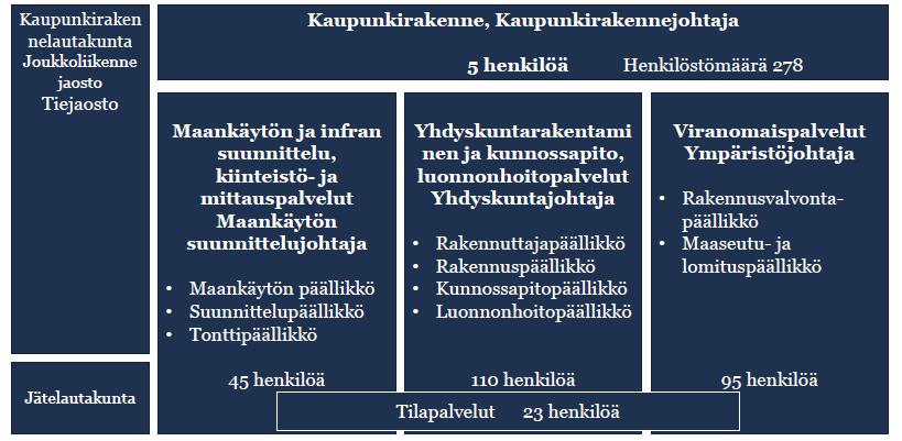 Uuden organisaation tavoitteet nousevat Hämeenlinnan uudesta strategiasta.