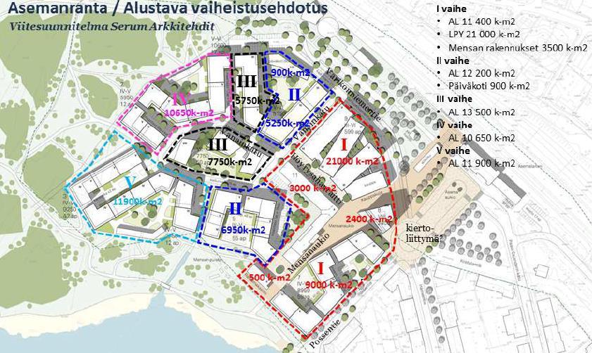 RAPORTTI 9 (47) Lisäksi liike- ja toimistotiloja saa rakentaa (kaavamääräys esim. +l, to190) yhteensä 1 420 k-m 2 ja asumiseen liittyviä yhteistiloja (10 % kerrosalasta) yhteensä 5 965 k-m 2.