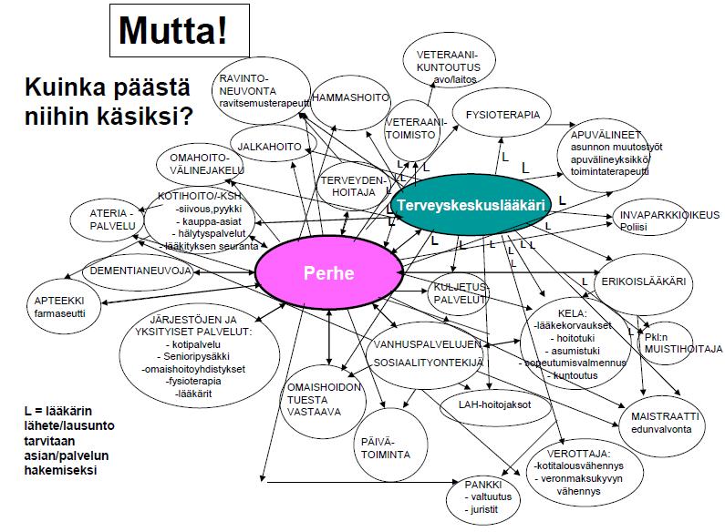 ikääntyneen asiakkaan