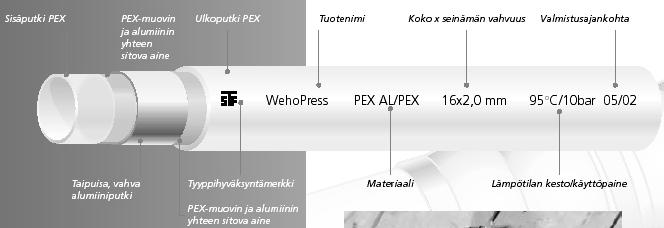 Putket ja osat Komposiittiputket 177 Katkaise putki leikkurilla kohtisuoraan poikki ja poista jäyste.