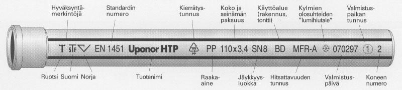 200 HTP-sisäviemärijärjestelmä Putket ja osat Uponor HTP -viemärijärjestelmää käytetään jäte- ja sadevesiviemäreinä rakennusten sisällä, pohjalaatassa ja sen alla sekä perusmuurin ulkopuolella maahan