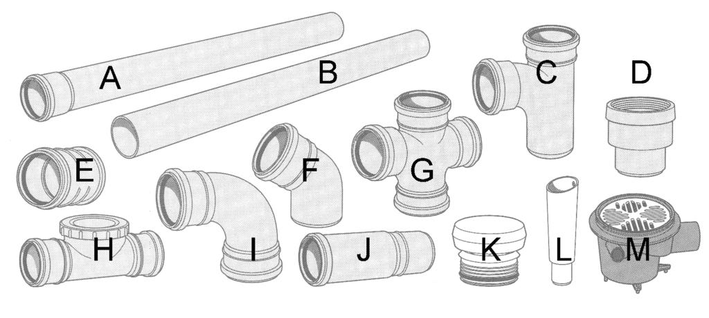 Putket ja osat Kertauskysymyksiä 205 Nimeä viemäriputket ja osat A B C D E F H I J K L M G Miksi putken pää