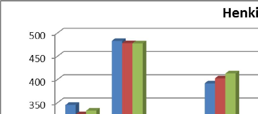 Henkilöstömenot / asukas TP / TA + TAMU / TPE / 2016 asukas 2017 asukas 2017 asukas milj.