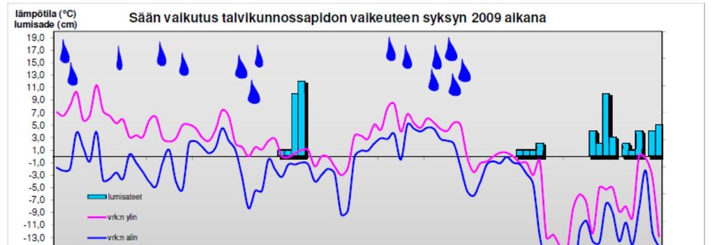 10 4.2 Talvi 2009 2010