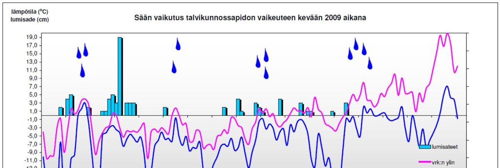 Esilumi satoi marraskuun puolessa välissä.