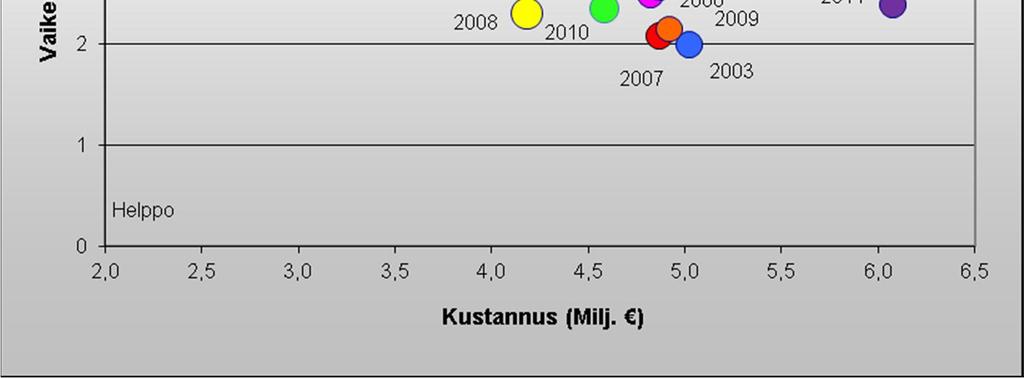 kustannukset.