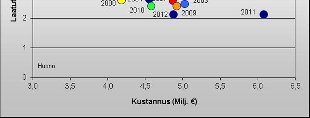 keskimääräisiä.