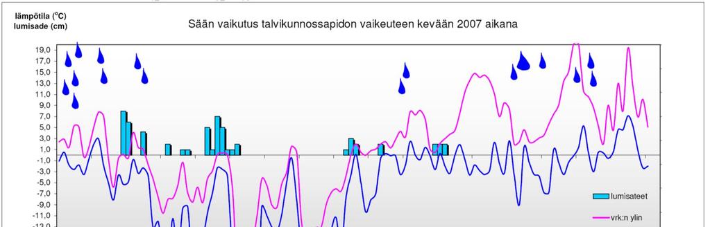 lokakuu vaihtui marraskuuksi myrskyisissä