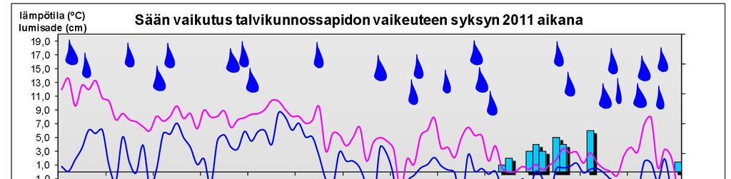 8 Kuva 3: Syksy 2011