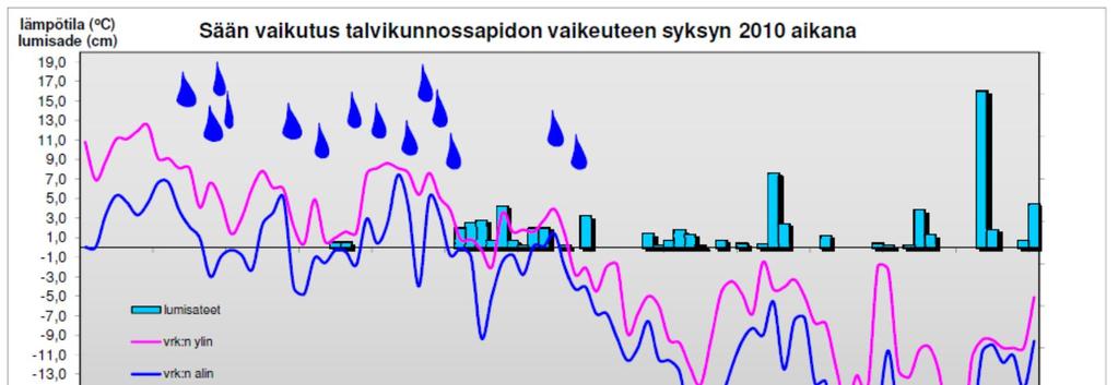 9 4. TALVIEN 2008 2010