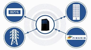 Datahubin projektiorganisaatio 1.9.