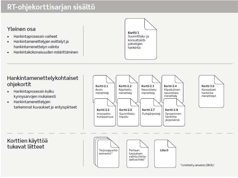 RT-ohjekorttisarja suunnittelu- ja konsultointipalveluiden julkisista hankinnoista (Julkaistu 9/2017) Uutta!