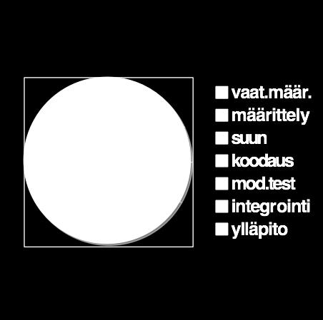 ja ympäristön muuttumisen vaatimista korjauksista uusien piirteiden