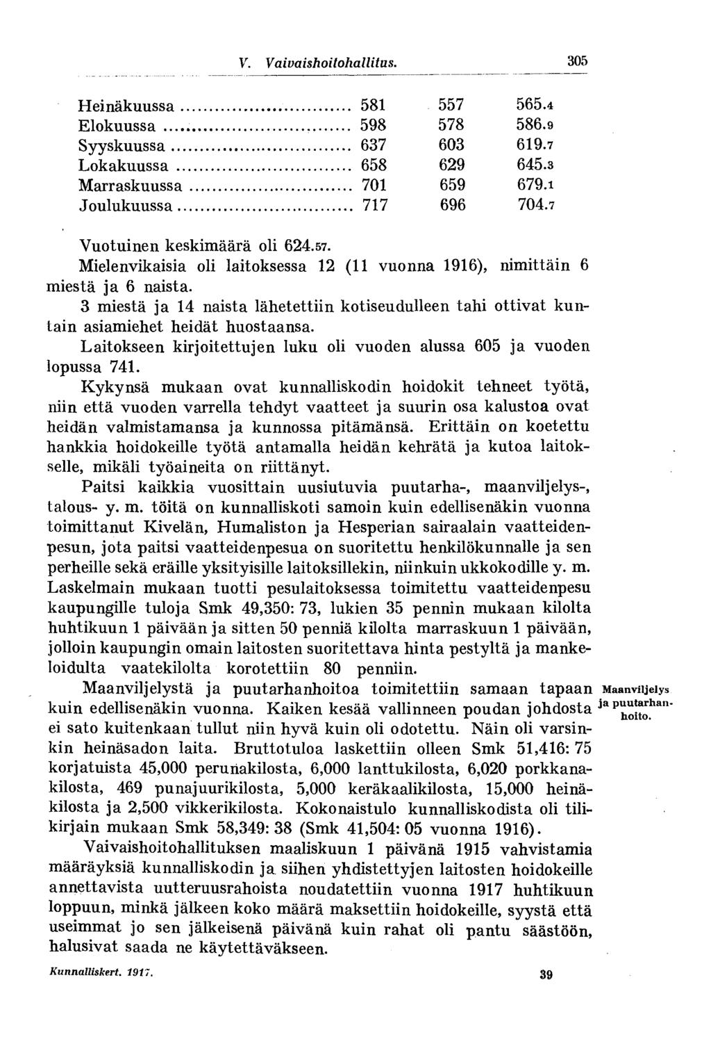 305 Heinäkuussa Elokuussa Syyskuussa. Lokakuussa Marraskuussa Joulukuussa. 581 598 637 658 701 717 557 578 603 629 659 696 565.4 586.9 619.7 645.3 679.1 704.7 Vuotuinen keskimäärä oli 624.57. Mielenvikaisia oli laitoksessa 12 (11 vuonna 1916), nimittäin 6 miestä ja 6 naista.