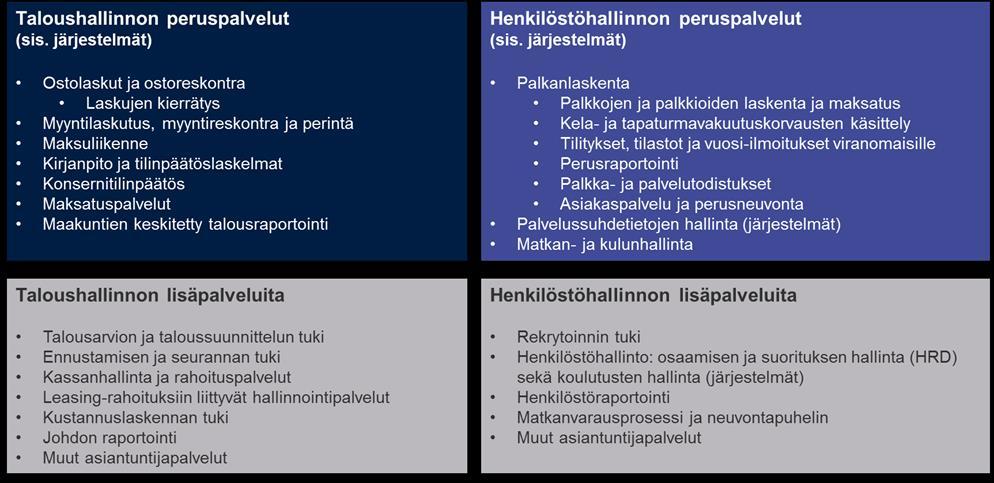 TAHE-YHTIÖ, SUUNNITELTU PALVELUTARJOOMA (5.10.