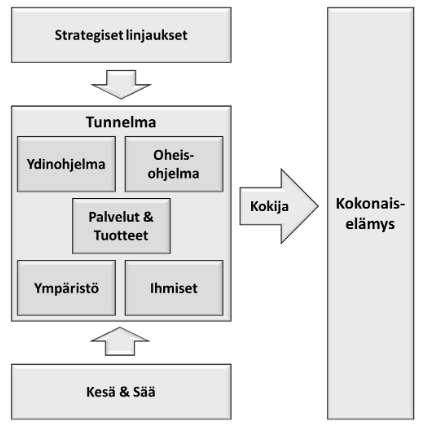 9 Ydinohjelma Ydinohjelmalla on tärkeä merkitys tapahtumalle ja kokonaiselämykselle.