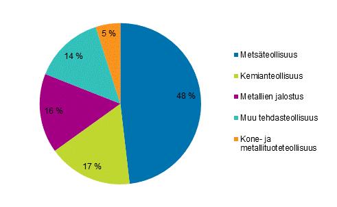 energiankäyttö maakunnittain Liitekuvio